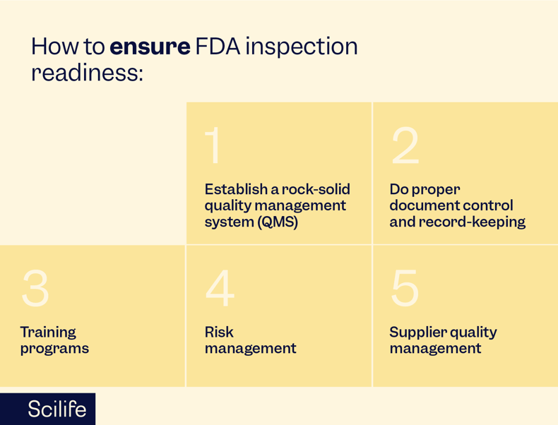 Infographic that shows the steps to follow to ensure FDA inspection readiness | Scilife