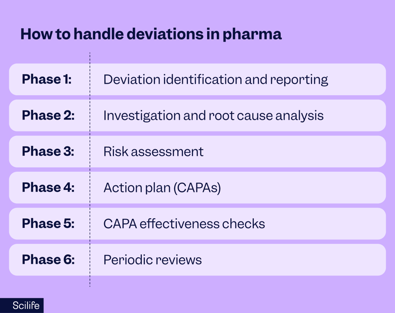 Deviation List Example Most Pharma Teams Handle Deviations Incorrectly. Here’s the Fix.