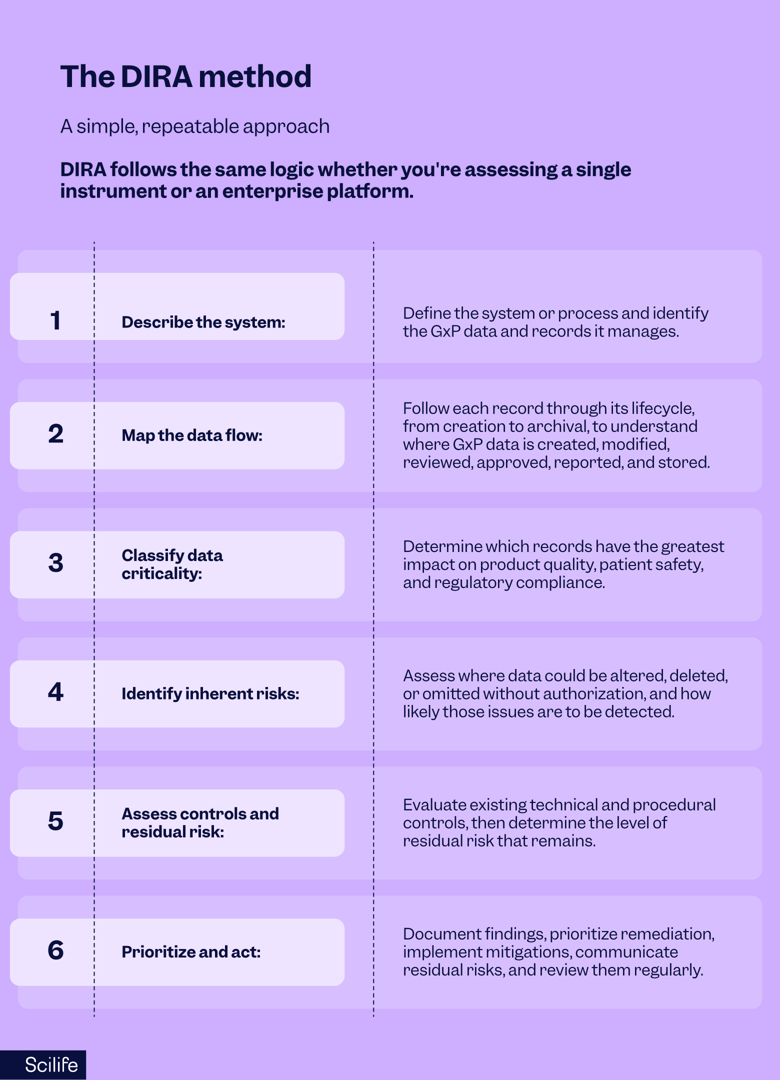 The DIRA method for alcoa risk assessment