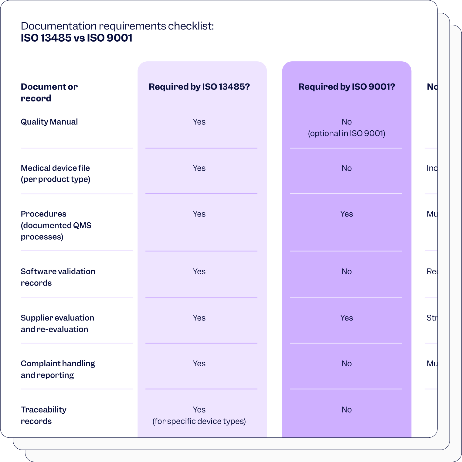 ISO 13485 audit checklist | Scilife