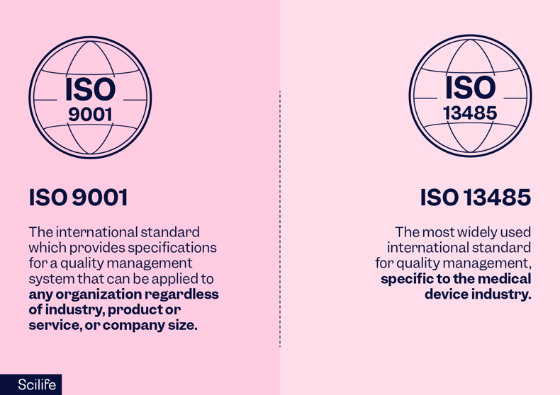 ISO 9001 vs ISO 13485 industry application | Scilife