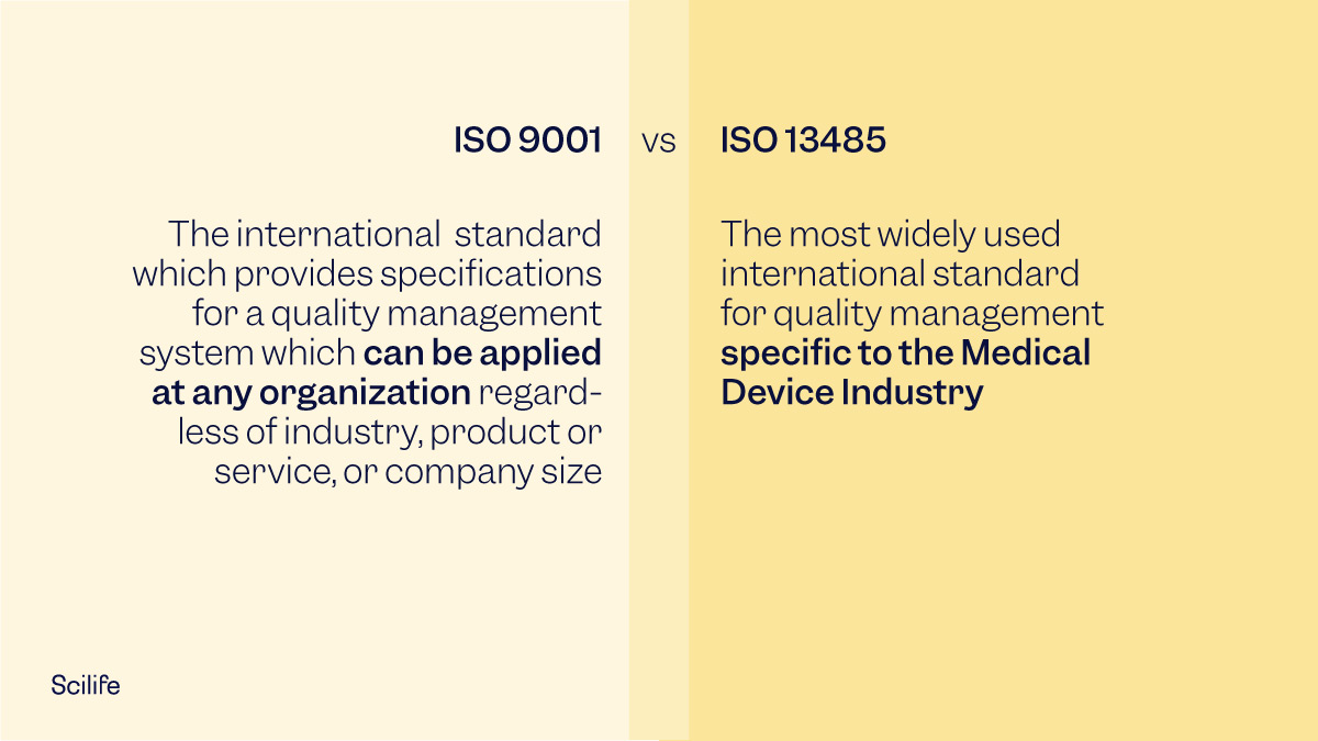 What is ISO 13485 for Medical Devices, and how is it different from ISO