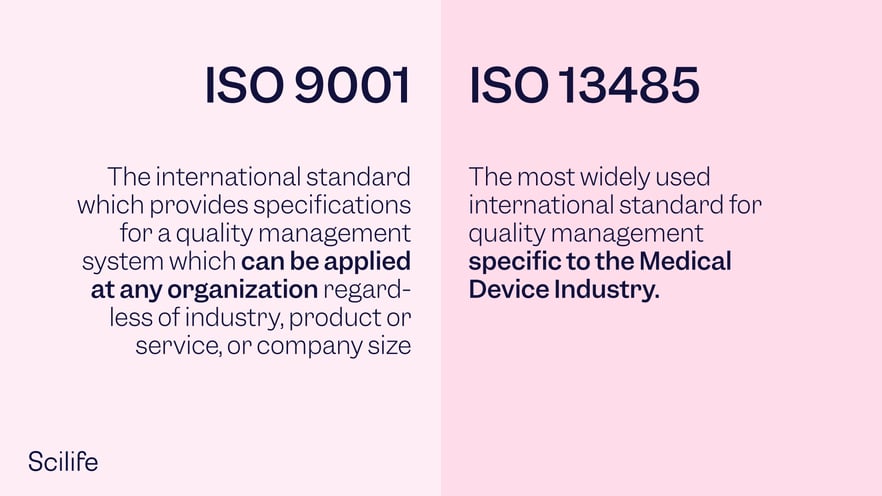 Infographic that represents the differences betweenISO9001 vs. ISO13485 by Scilife.