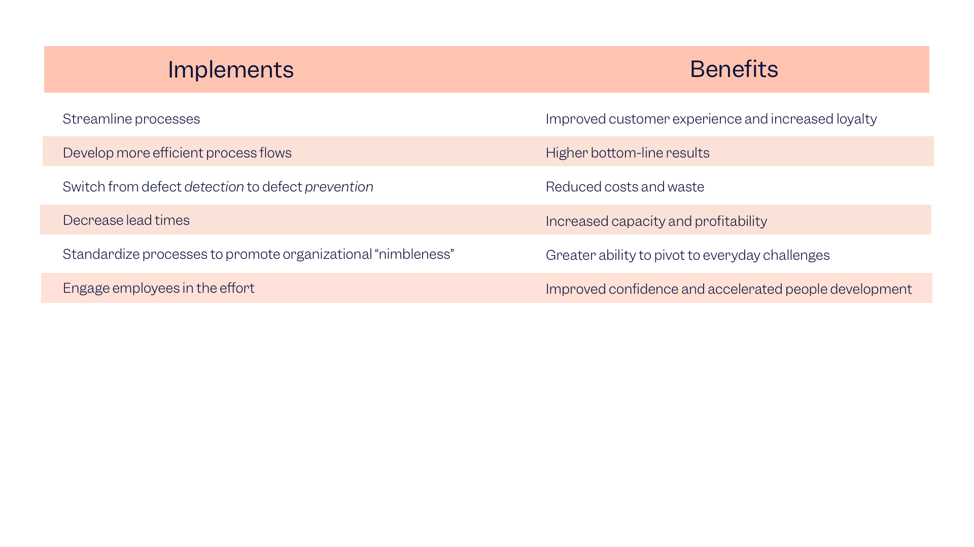 Lean vs Six Sigma A Comprehensive Comparison Guide Scilife