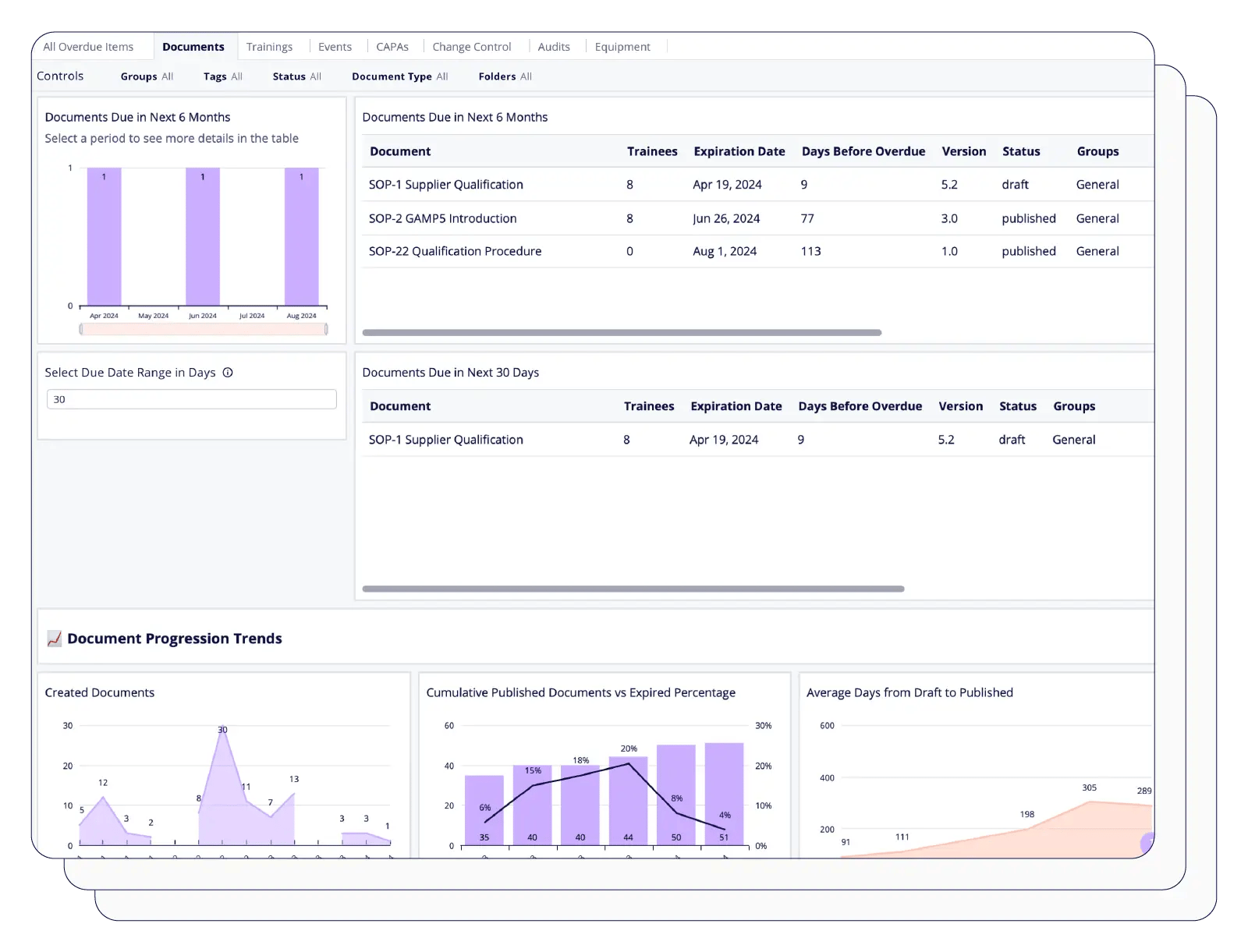 Screenshot that shows how to analyze quality specific processes with the Quality KPI Software | Scilife