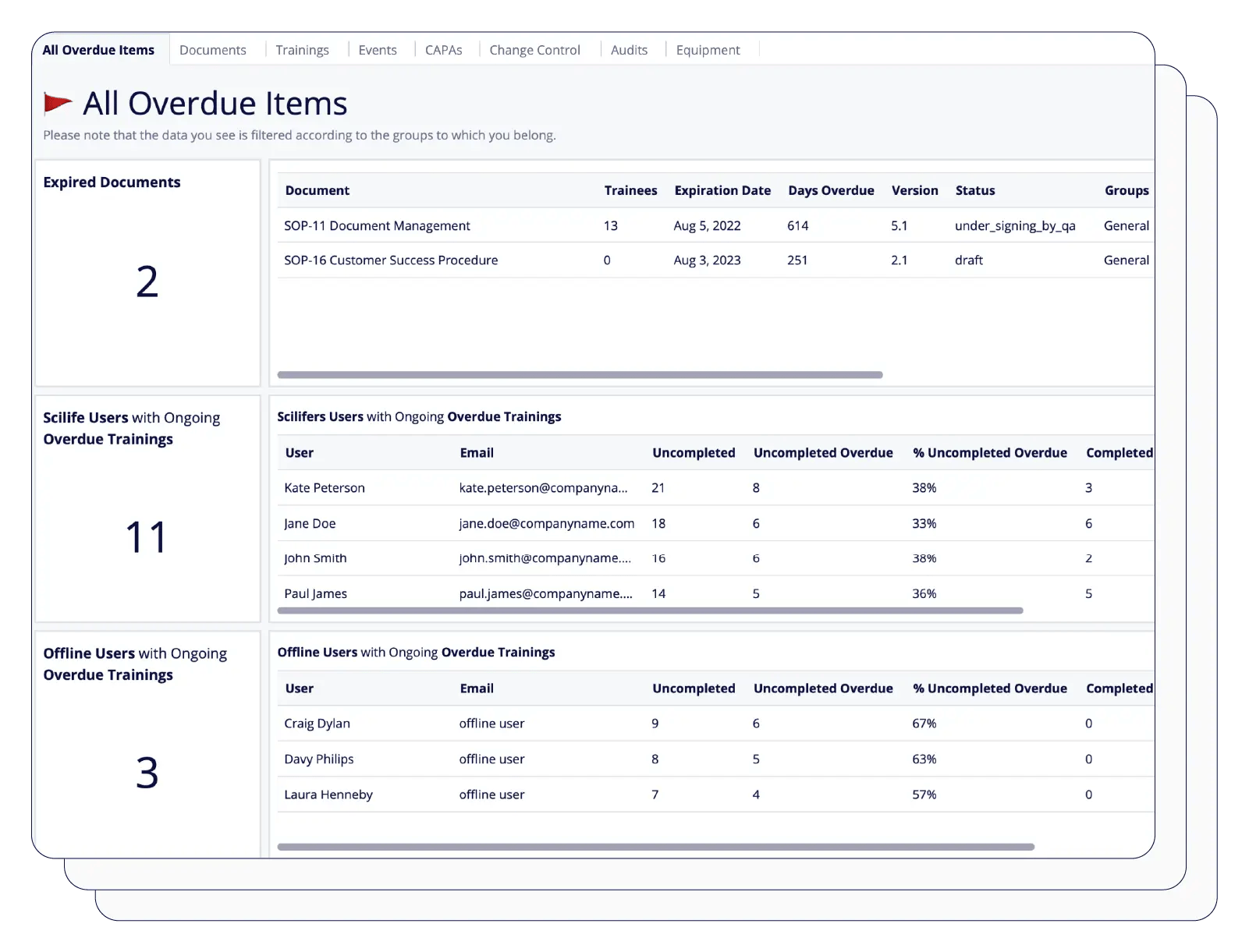 Screenshot of Quality KPI software and the overdue task management | Scilife