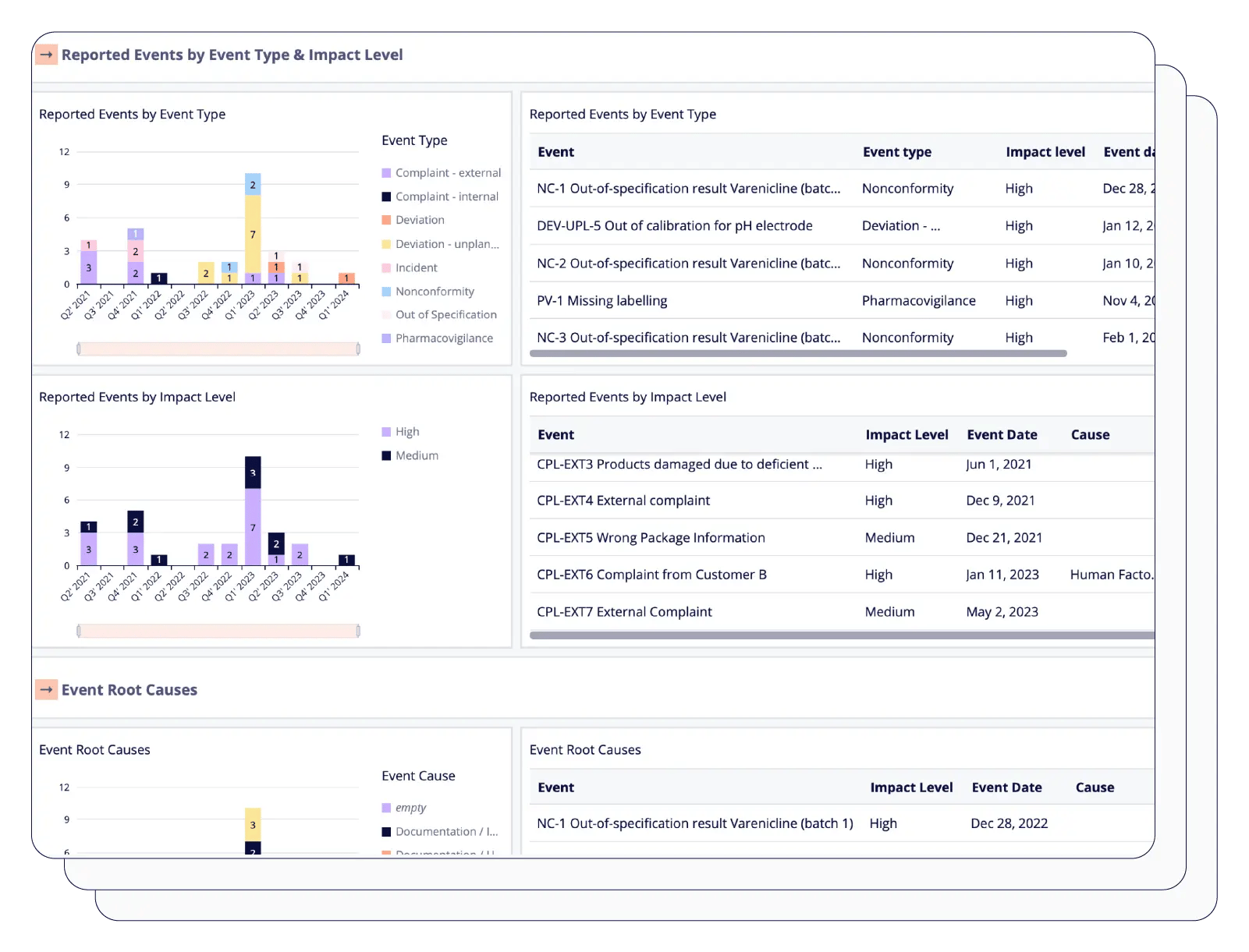 Screenshot that shows the trend analytics of the Quality KPI Software | Scilife 
