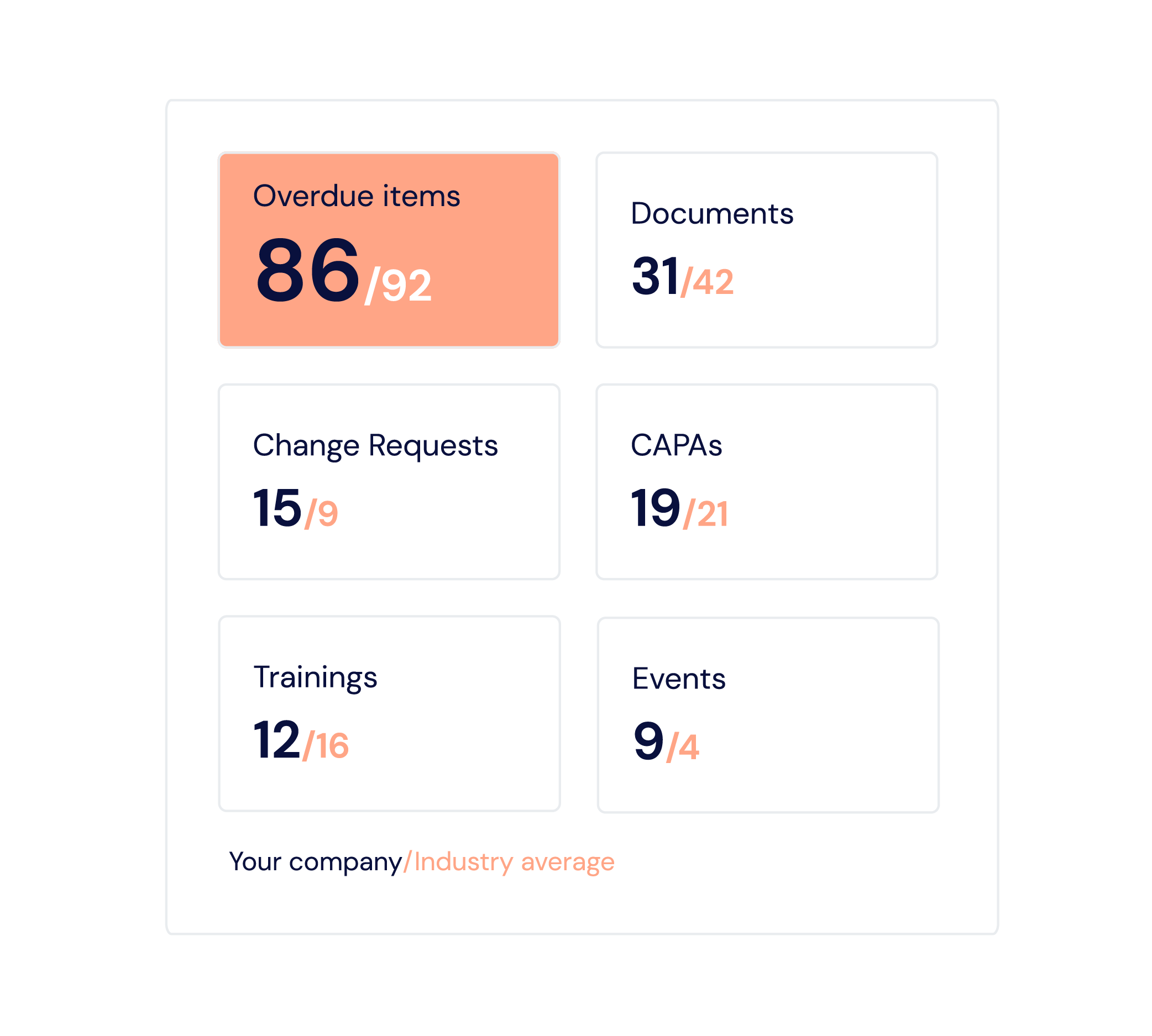 Quality KPIs visualization in the Advanced Analytics by Scilife 