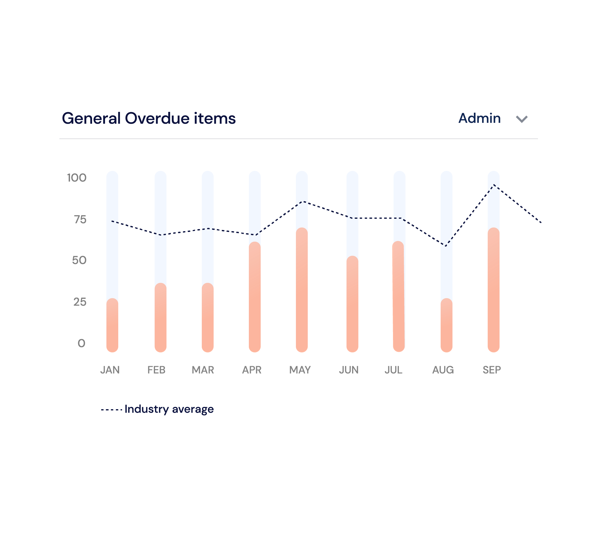 Data visualization in the Advanced Analytics by Scilife 