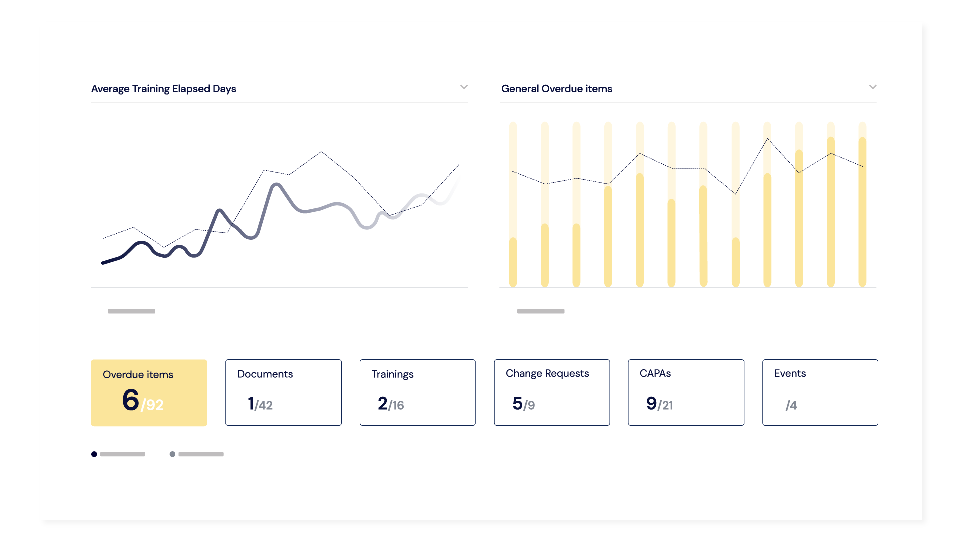 KPI module | Scilife