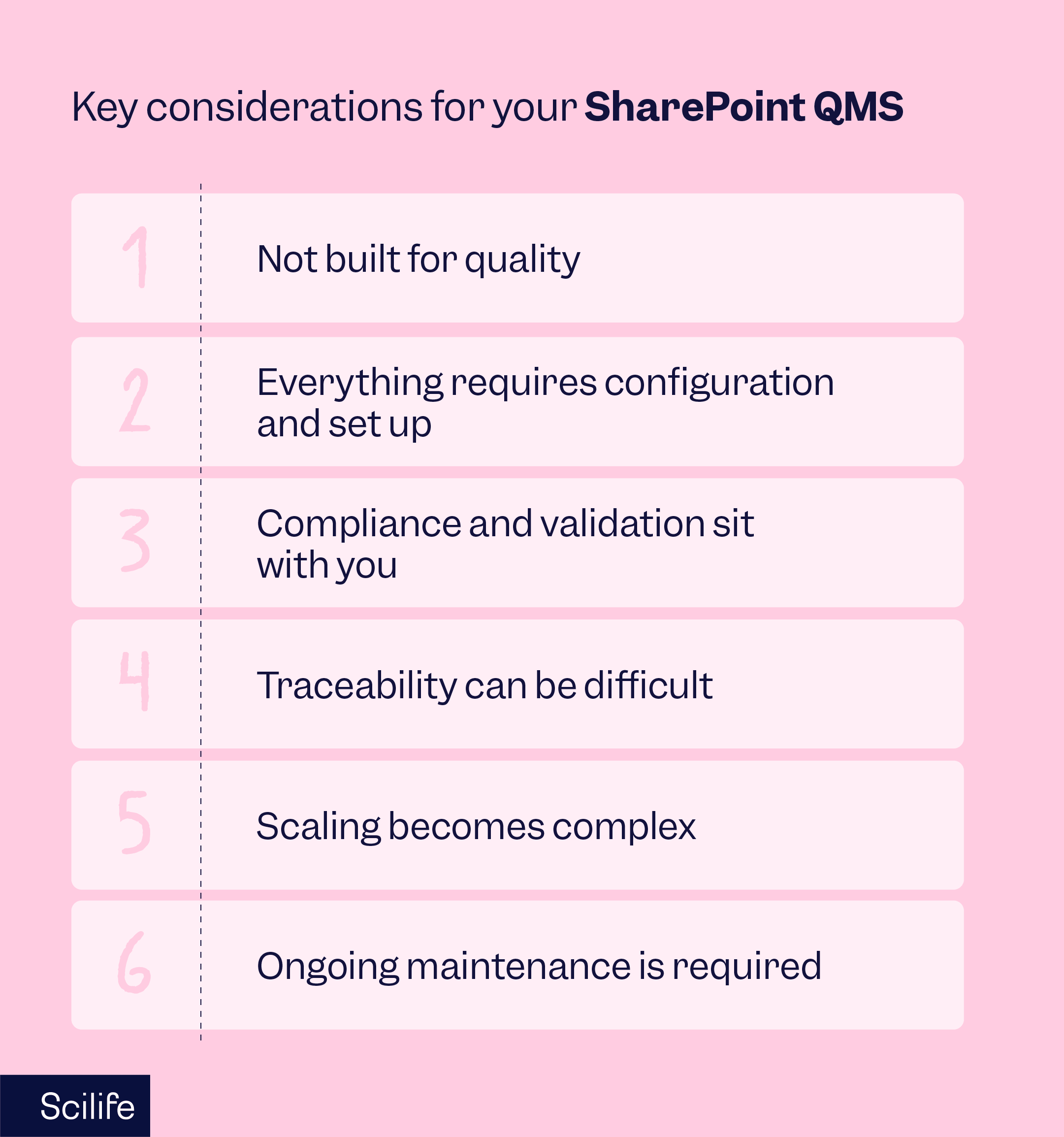 Key considerations for your SharePoint QMS | Scilife