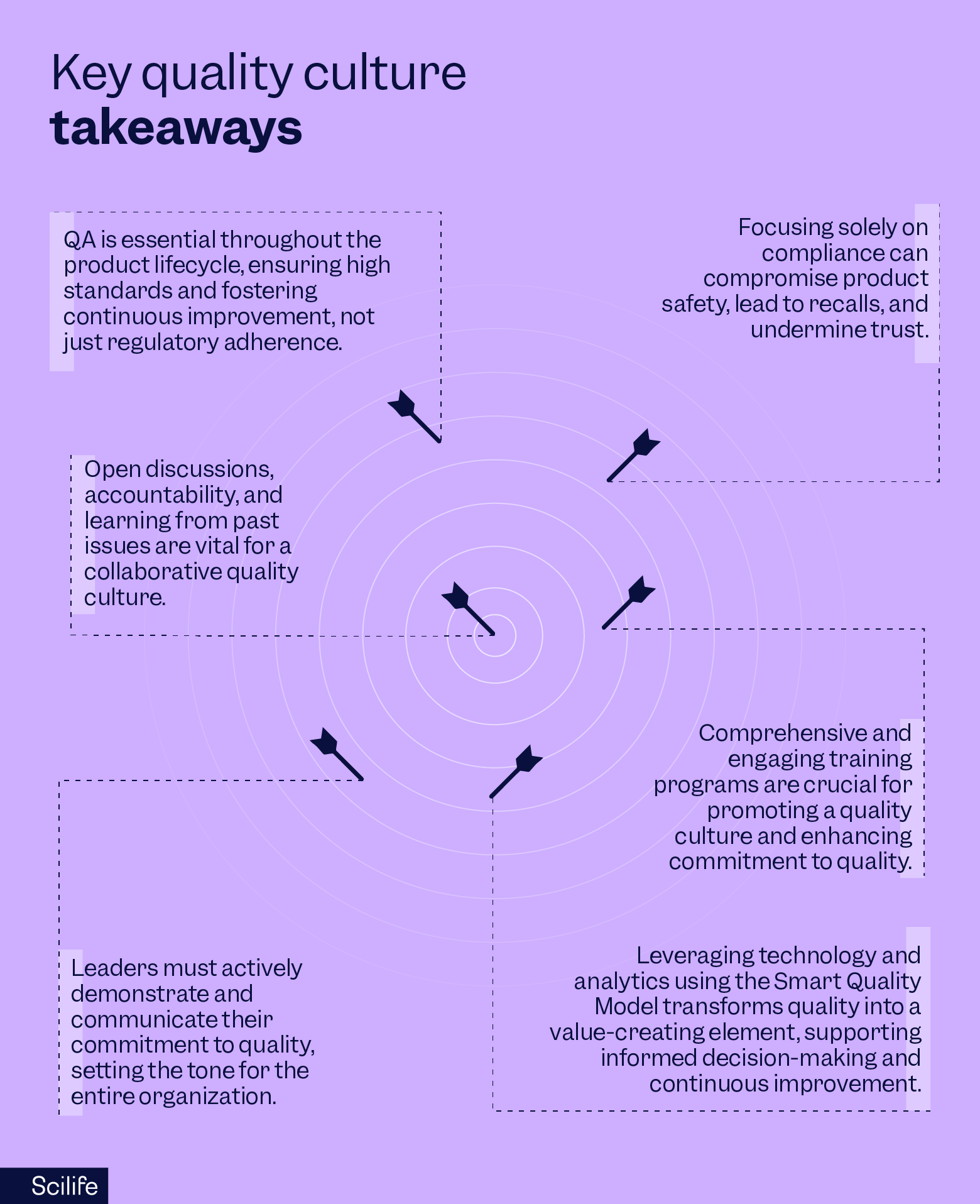 Information with key quality culture tips