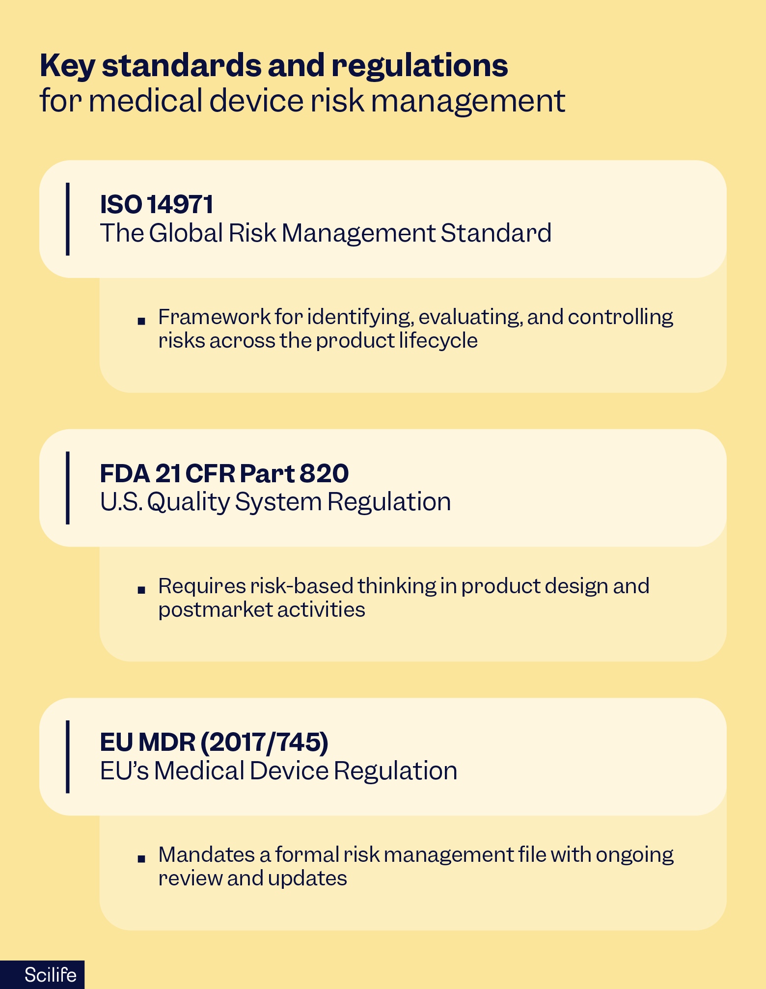 Key standards and regulations for medical device risk management | Scilife