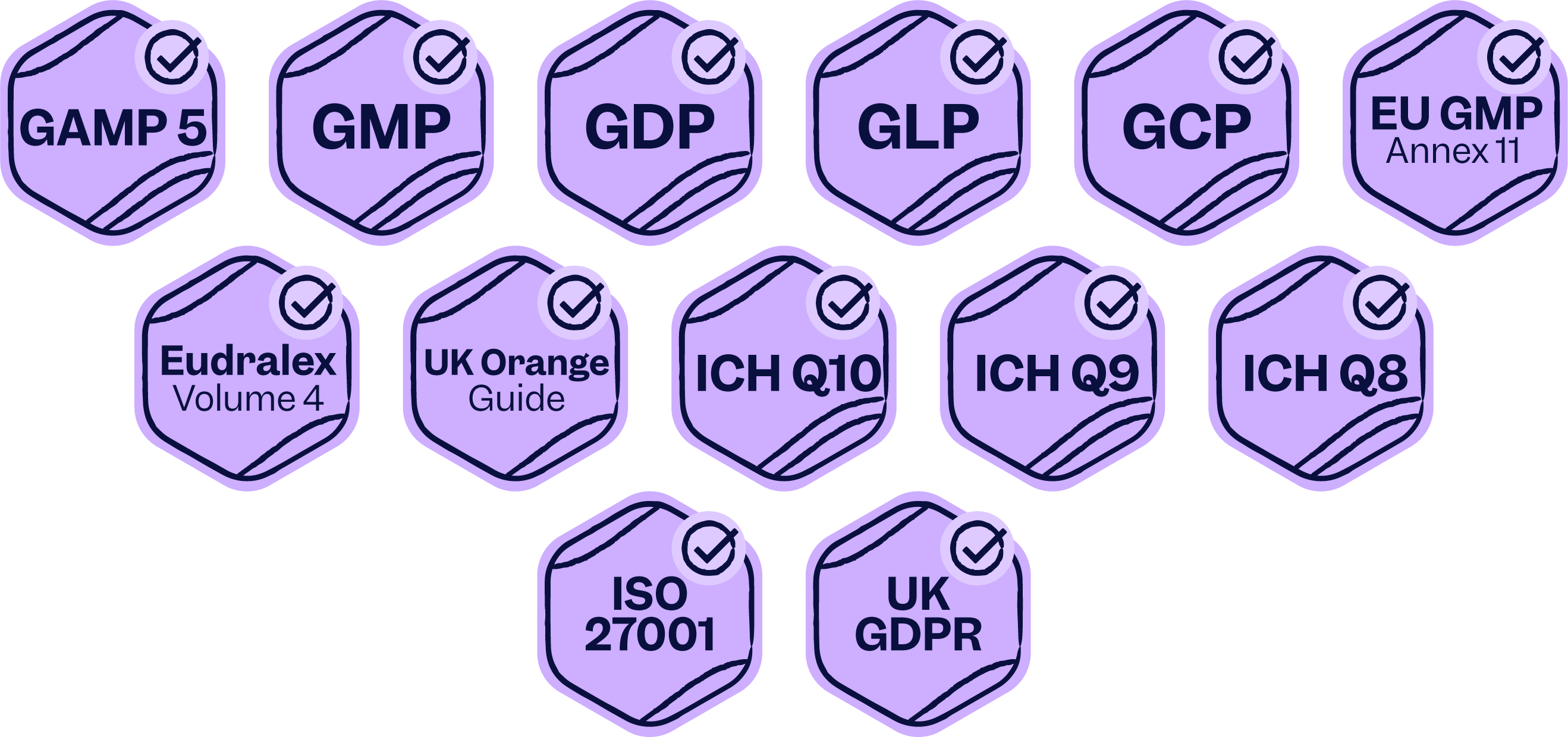 UK regulatory certifications for pharma and biotech | Scilife