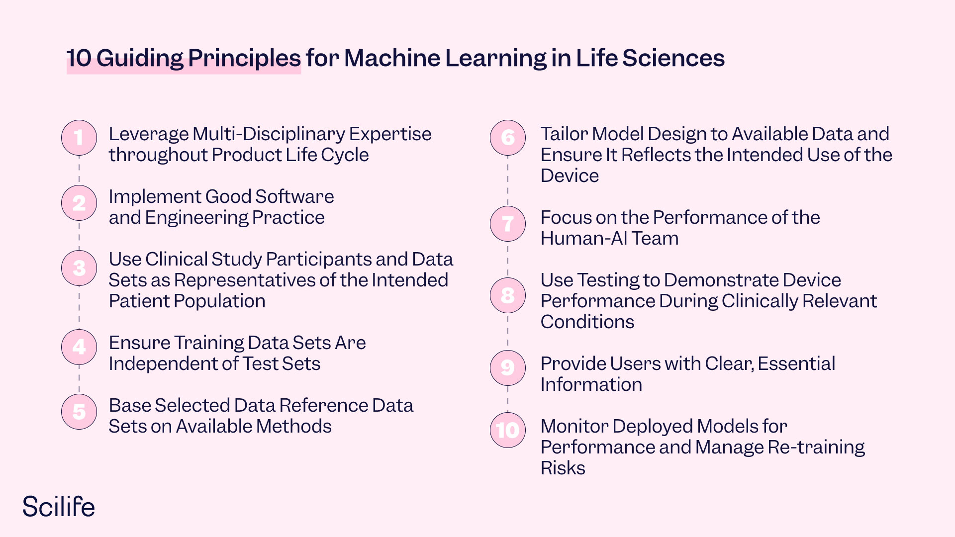 10 Guiding Principles for Machine Learning in Life Sciences | Scilife