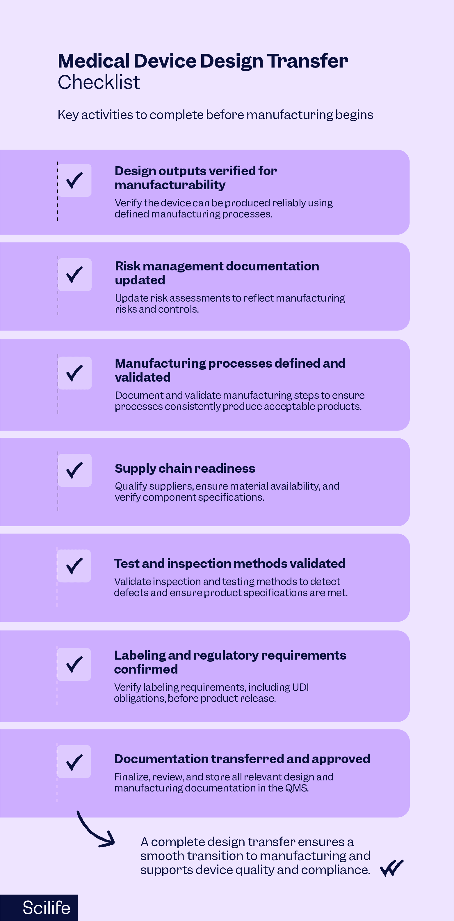 Med dev design transfer checklist
