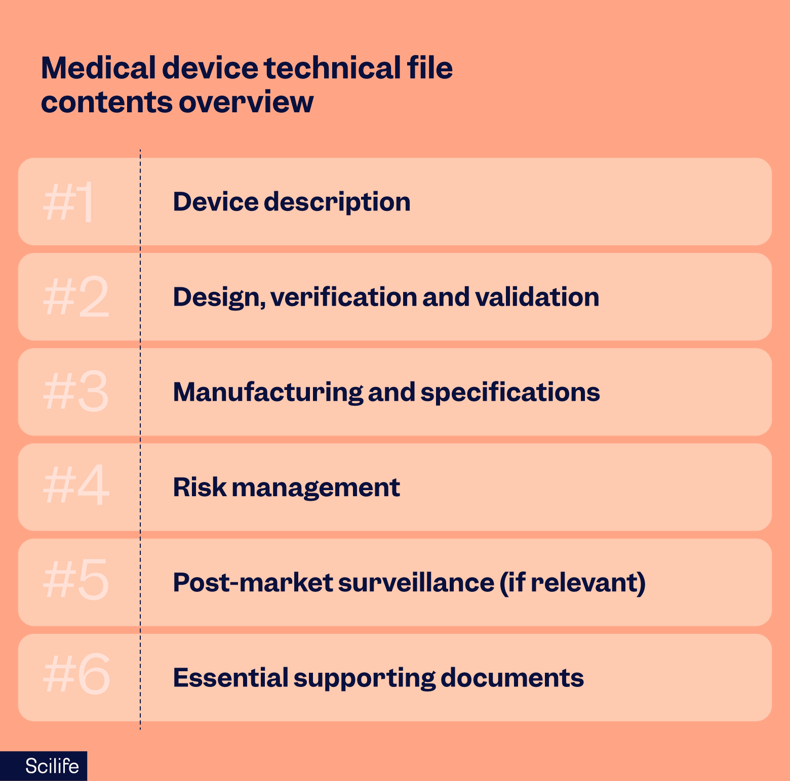 Medical device technical file contents overview | Scilife
