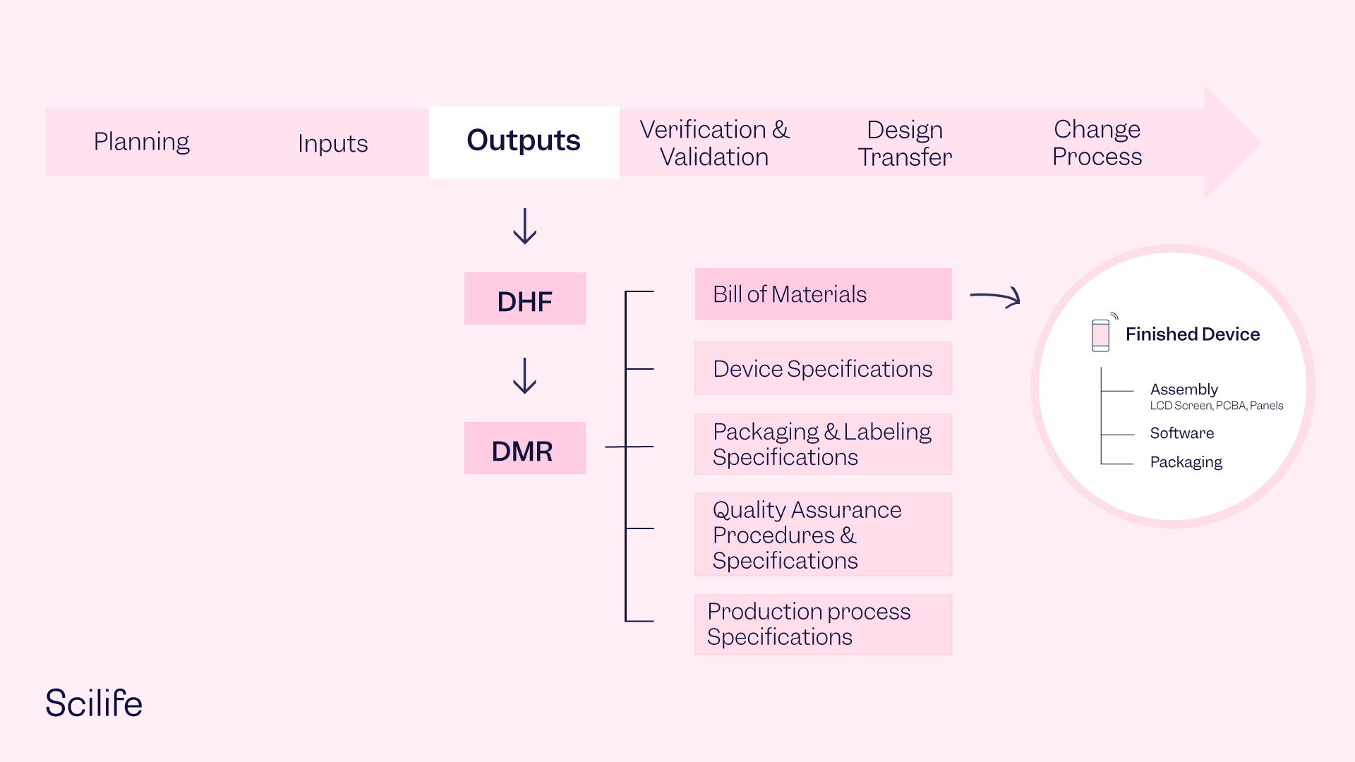 What does dmr stand for complete meaning and full definition scilife