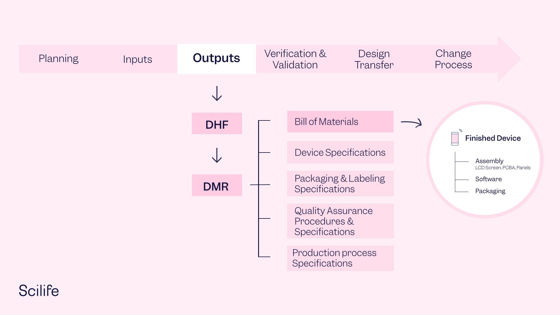 DMR Meaning: Legal Requirements & Main Elements | Scilife