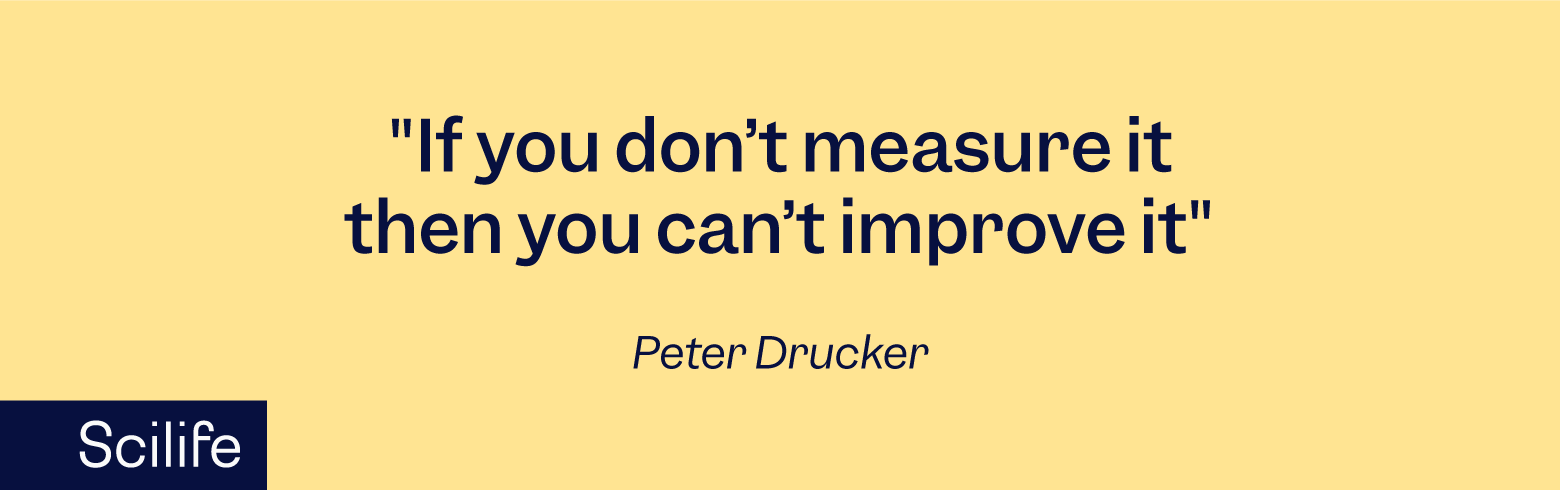 Quote from Peter Drucker about measurement | Scilife