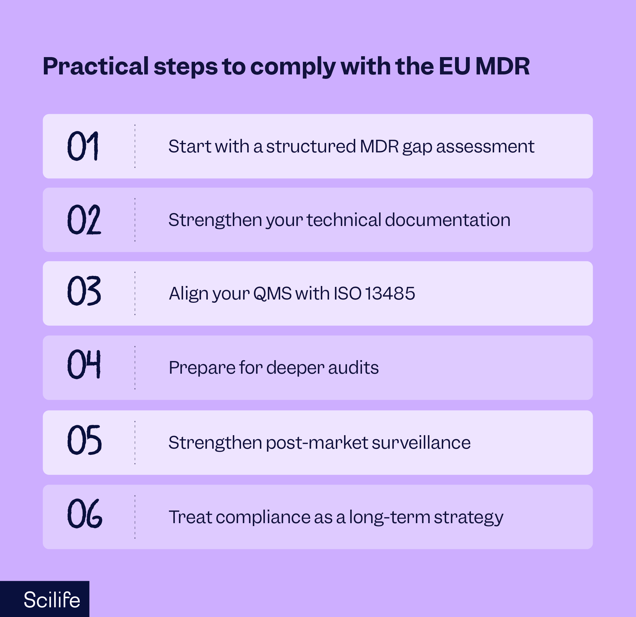 Practical steps to comply with the EU MDR | Scilife