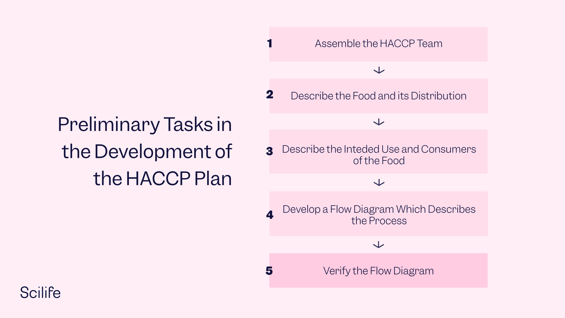 Preliminary-Tasks-in-the-Development-of-the-HACCP-Plan