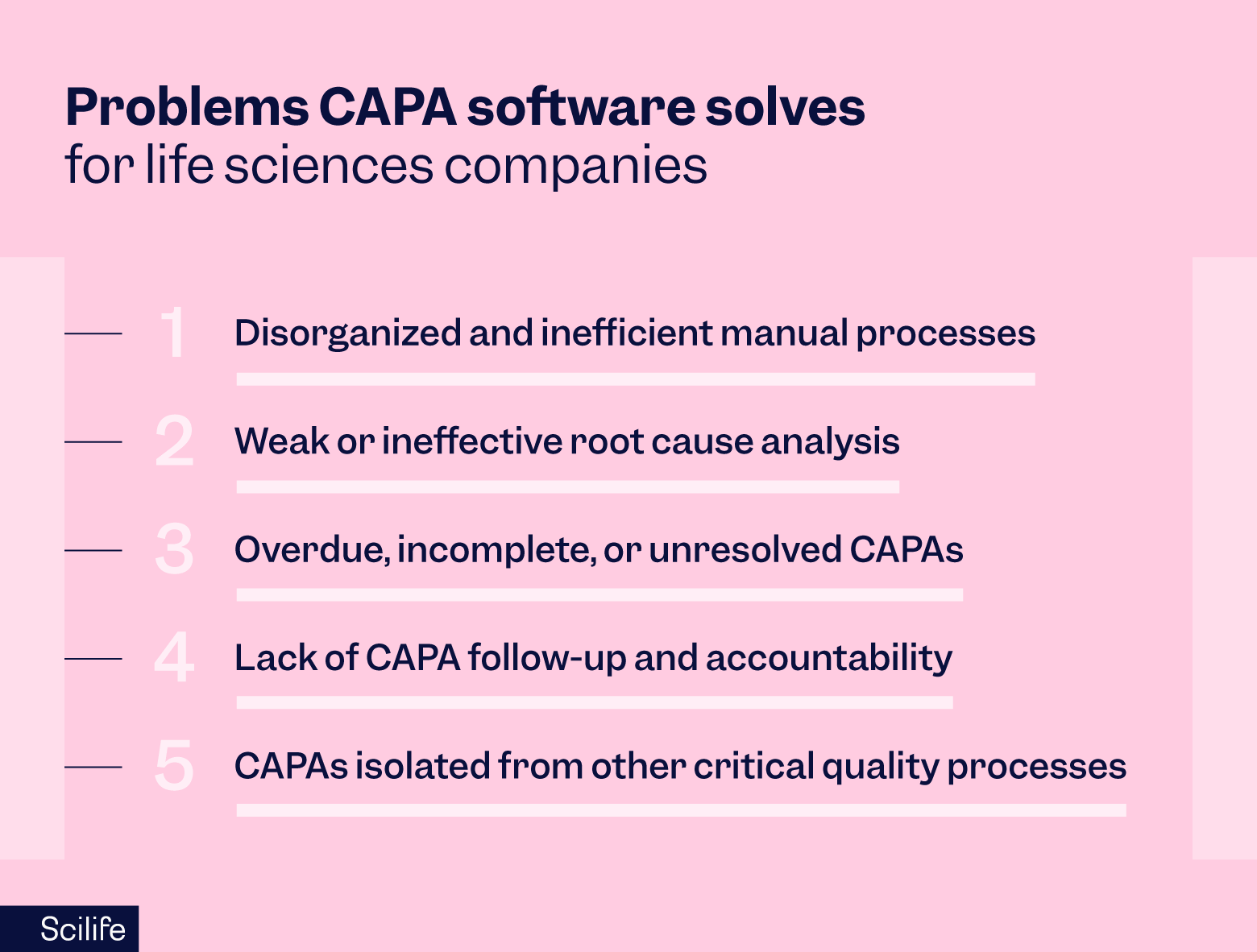 Problems CAPA software solves for life sciences companies list | Scilife