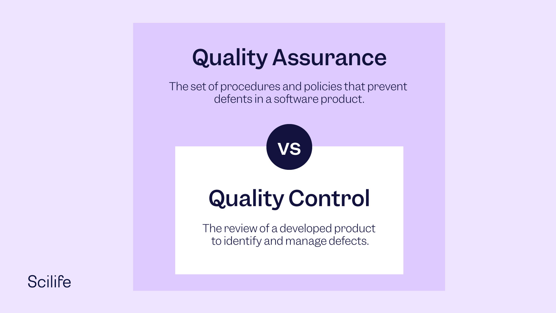 Illustration which represents quality assurance (QA) vs quality control  (QC) by Scilife.