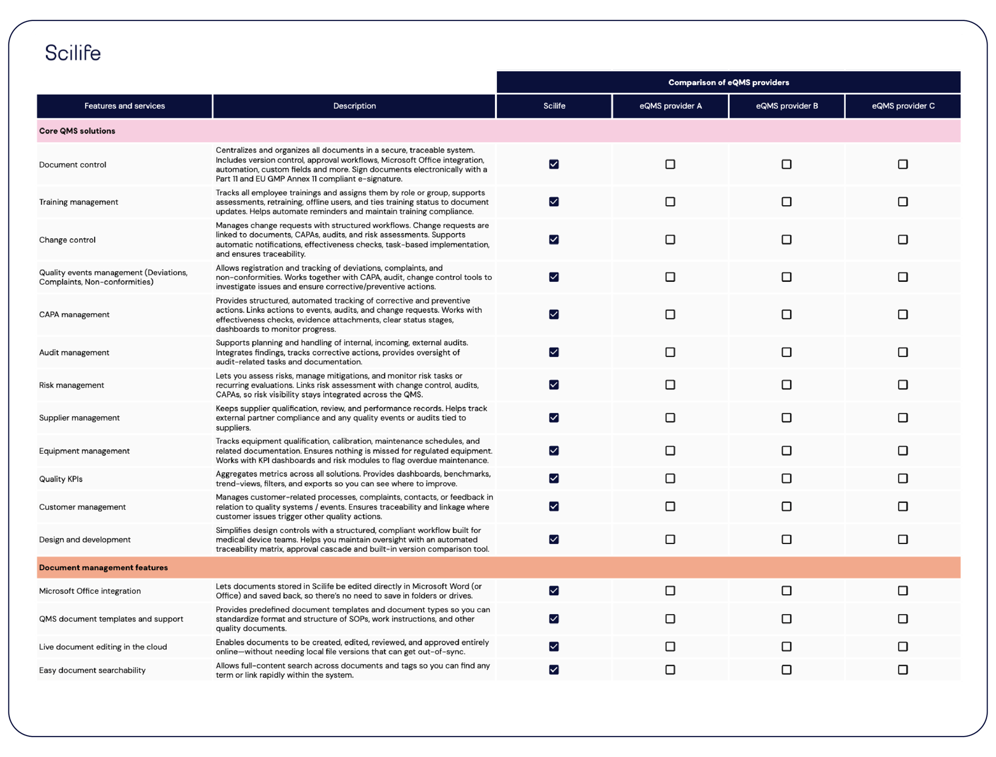 QMS software vendor assessment template | Scilife