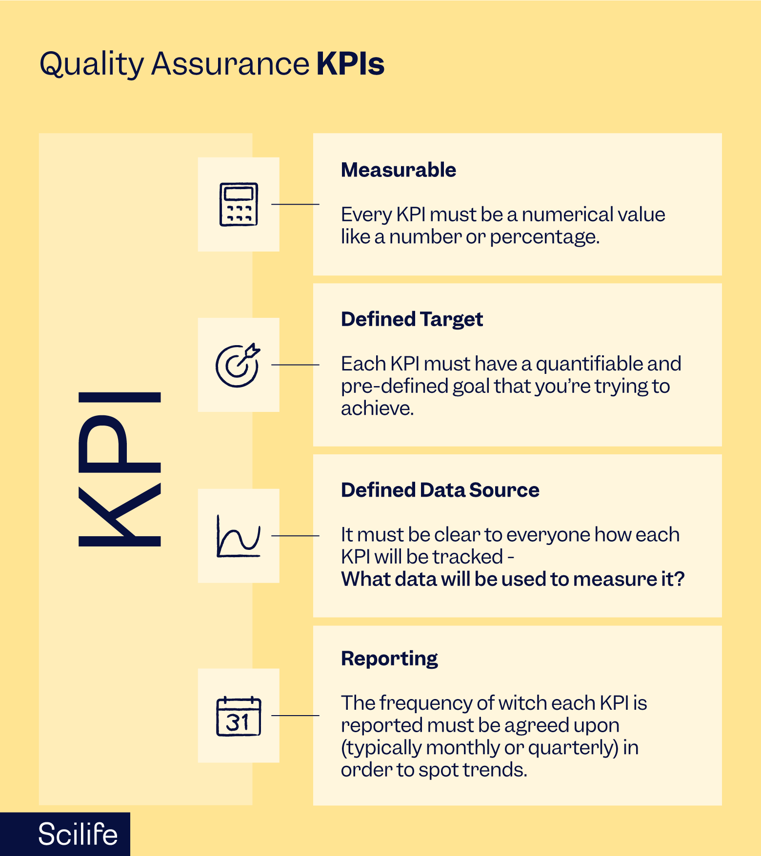 Infographic that shows the main characteristics of Quality KPIs | Scilife
