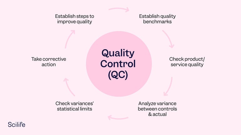 QualityControl-QC2