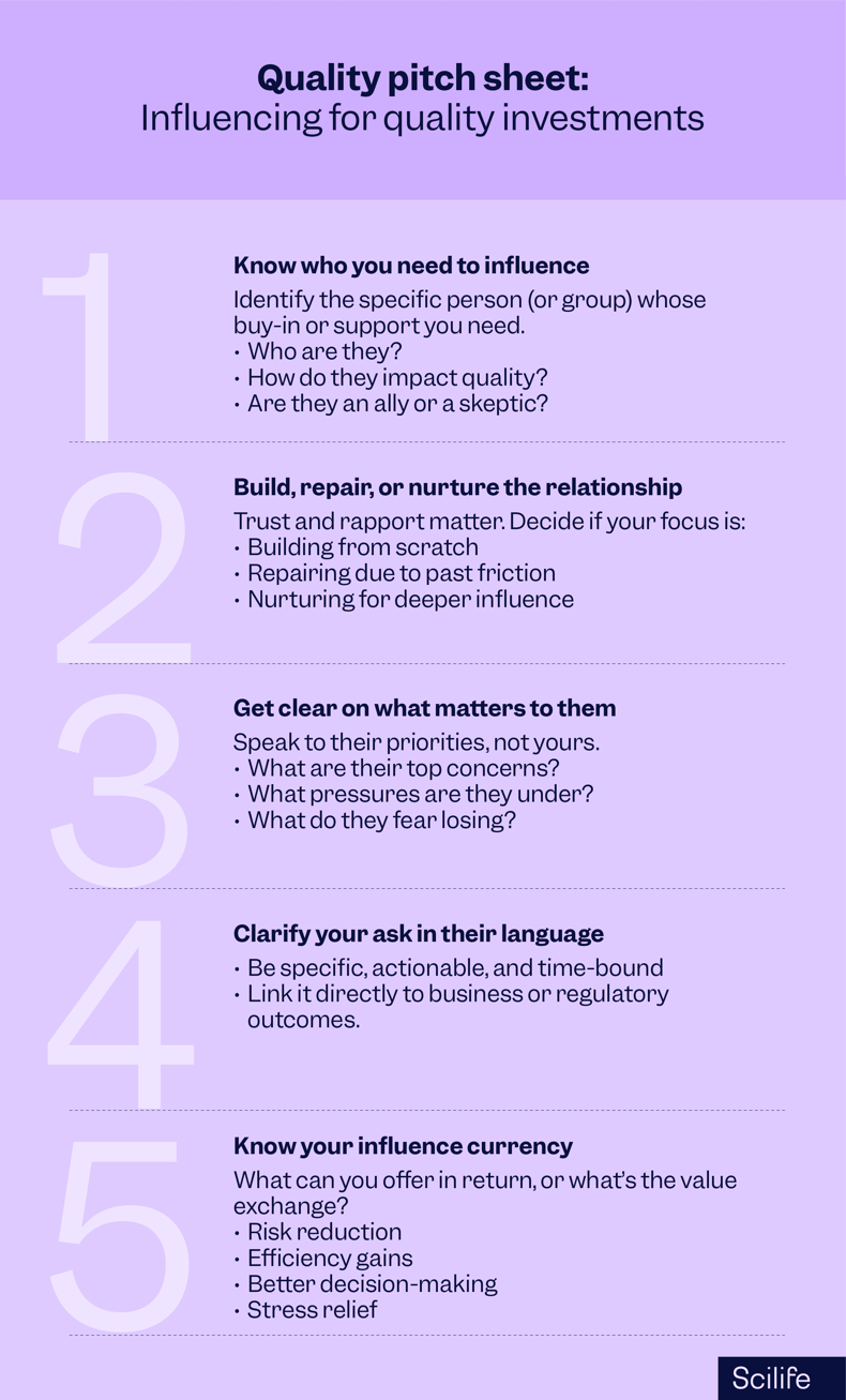 Quality pitch sheet | Scilife 