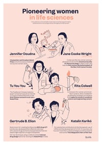 Scilife poster image of 6 pioneering women that transformed life sciences with illustrations