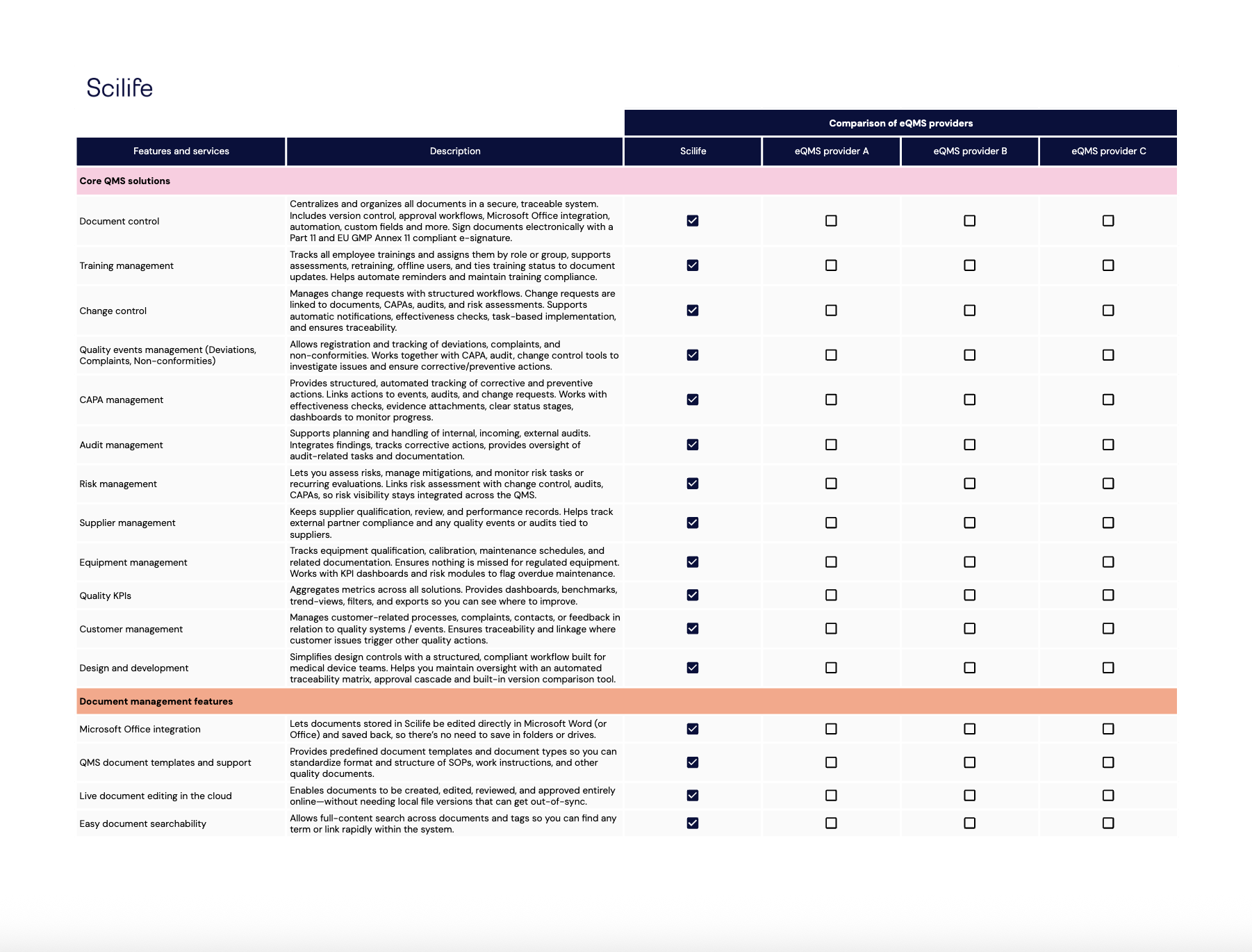 QMS software vendor assessment template | Scilife