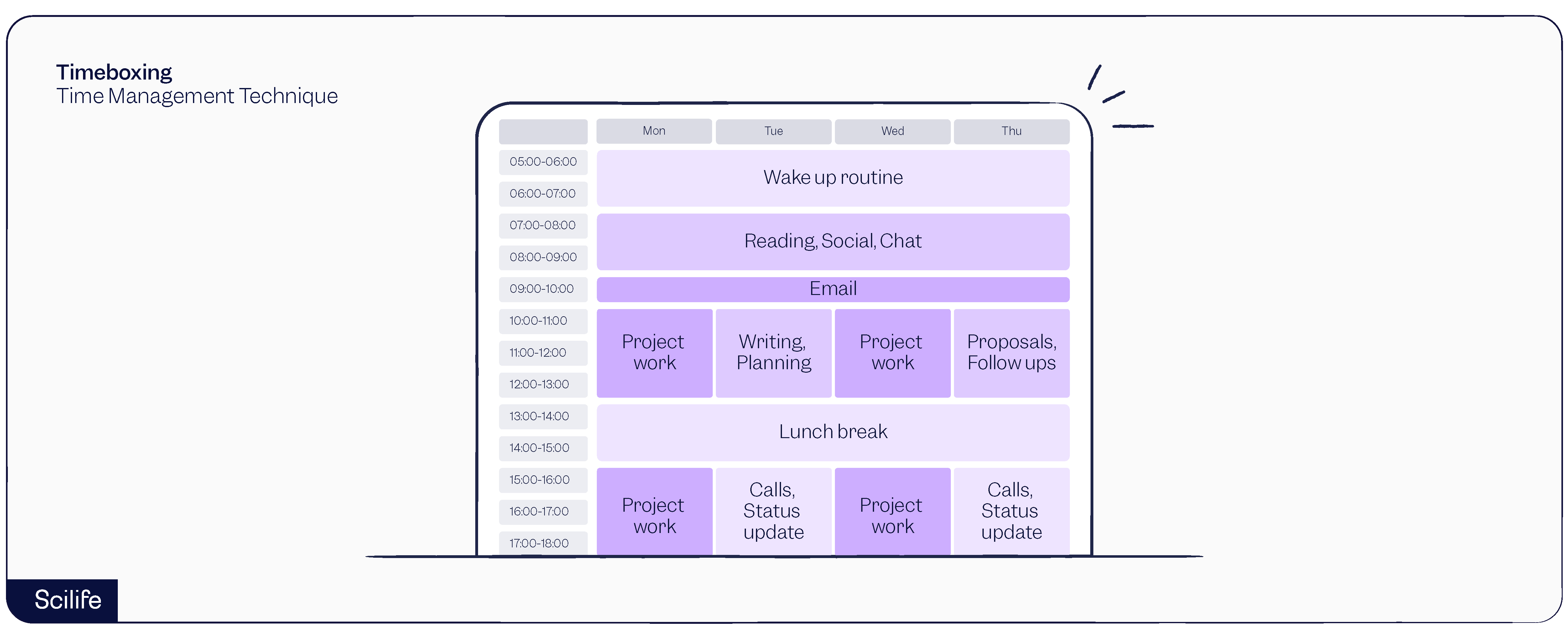 Timeboxing Practices | Scilife