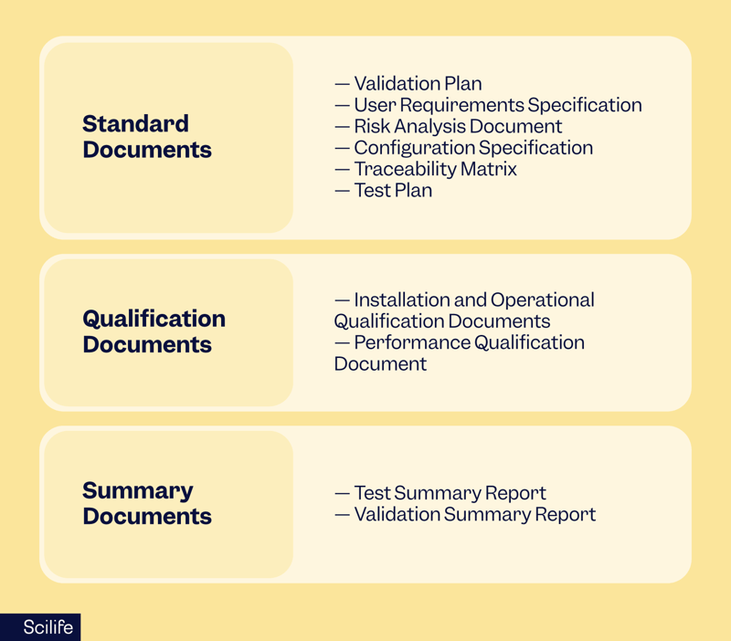 Scilife validation package | Scilife