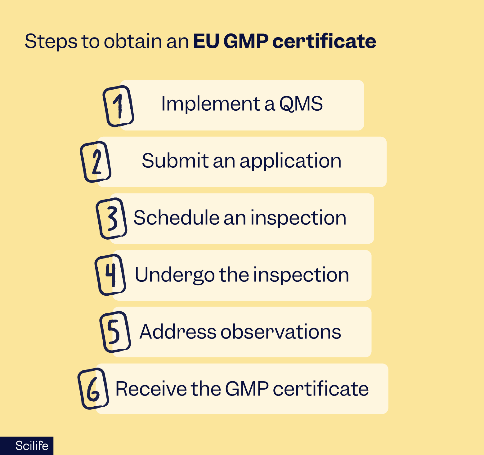How to obtain an EU GMP certificate | Scilife