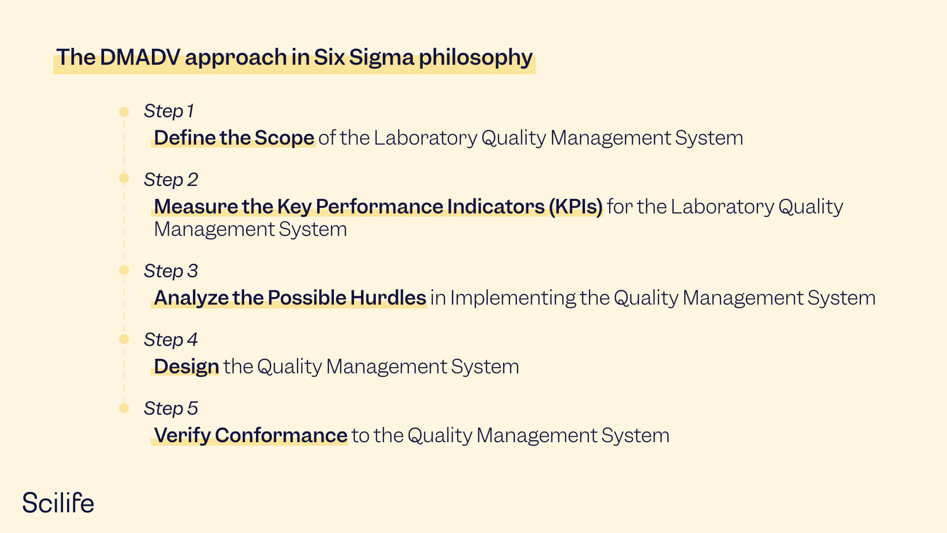 How to implement a QMS in Research Laboratories Scilife