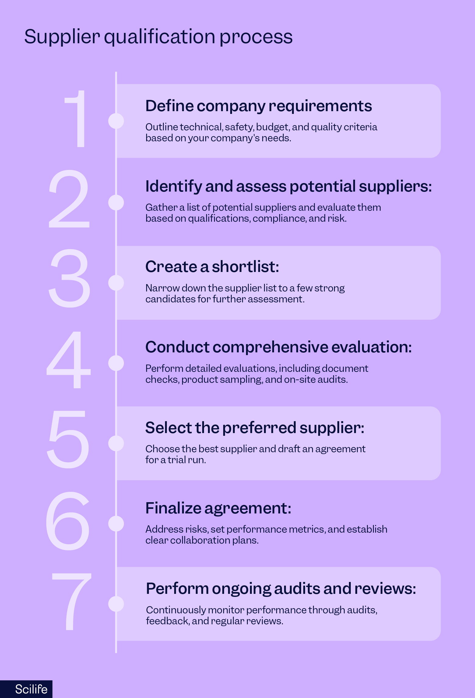 How to ensure excellence in supplier qualification | Scilife