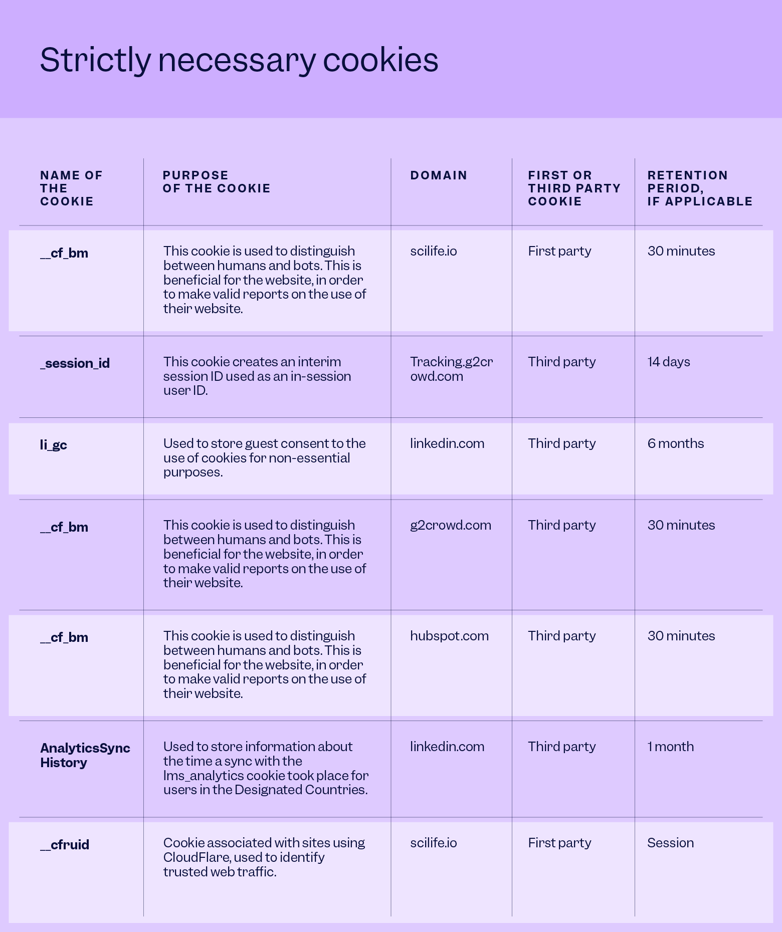 Tables_Polici&Terms-1