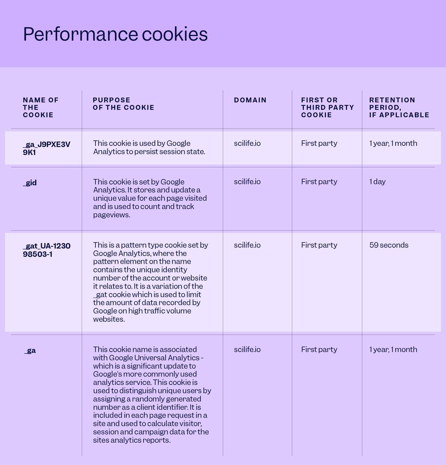 Tables_Polici&Terms-2