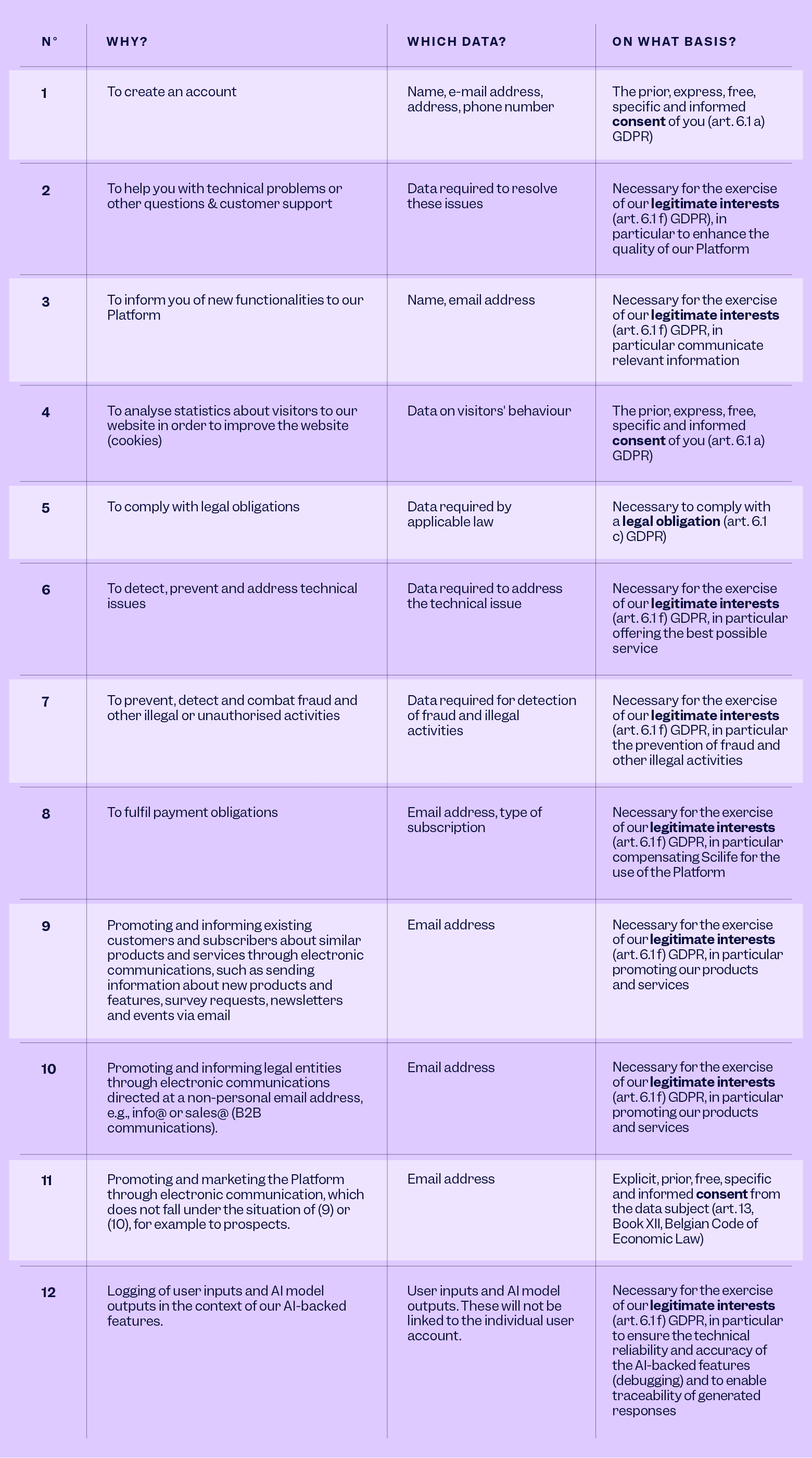 Scilife privacy policy | Scilife