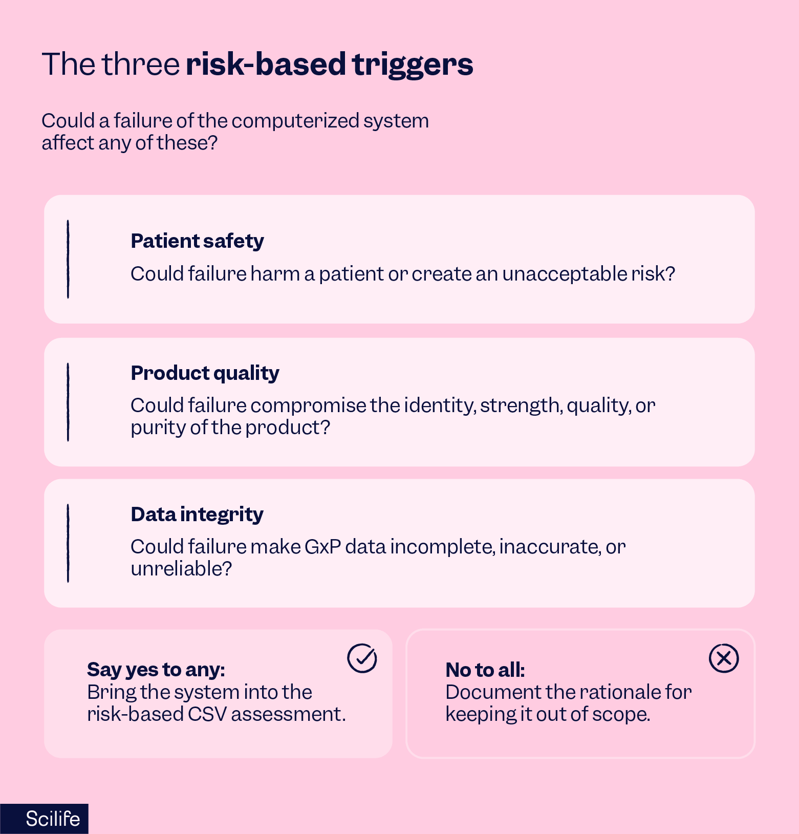 The 3 risk-based triggers