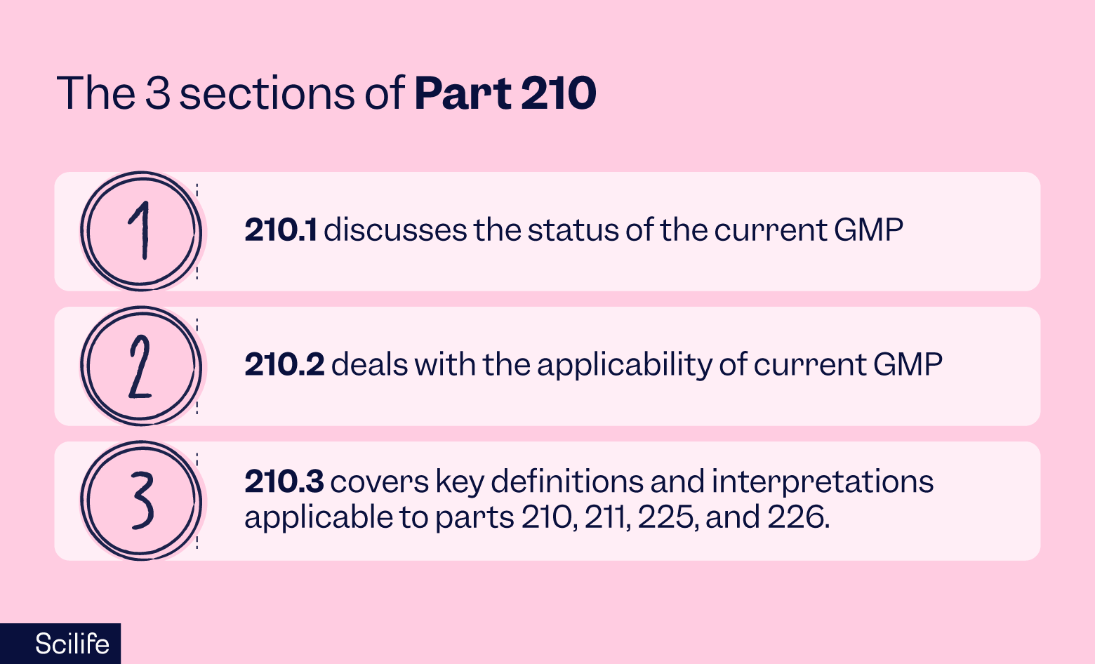 The 3 sections of Part 210 | Scilife