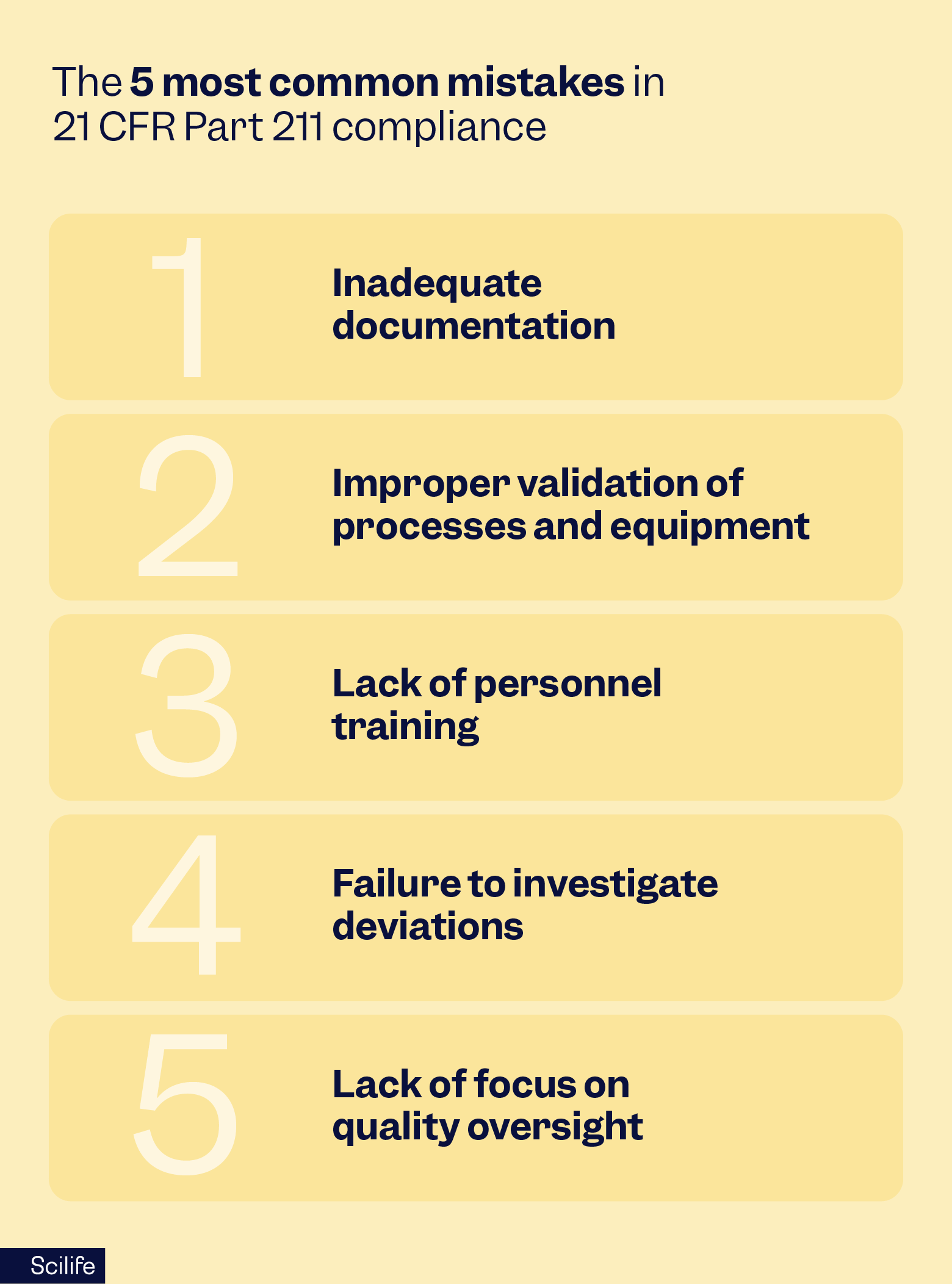 The 5 most common mistakes in 21 CFR Part 211 compliance | Scilife 