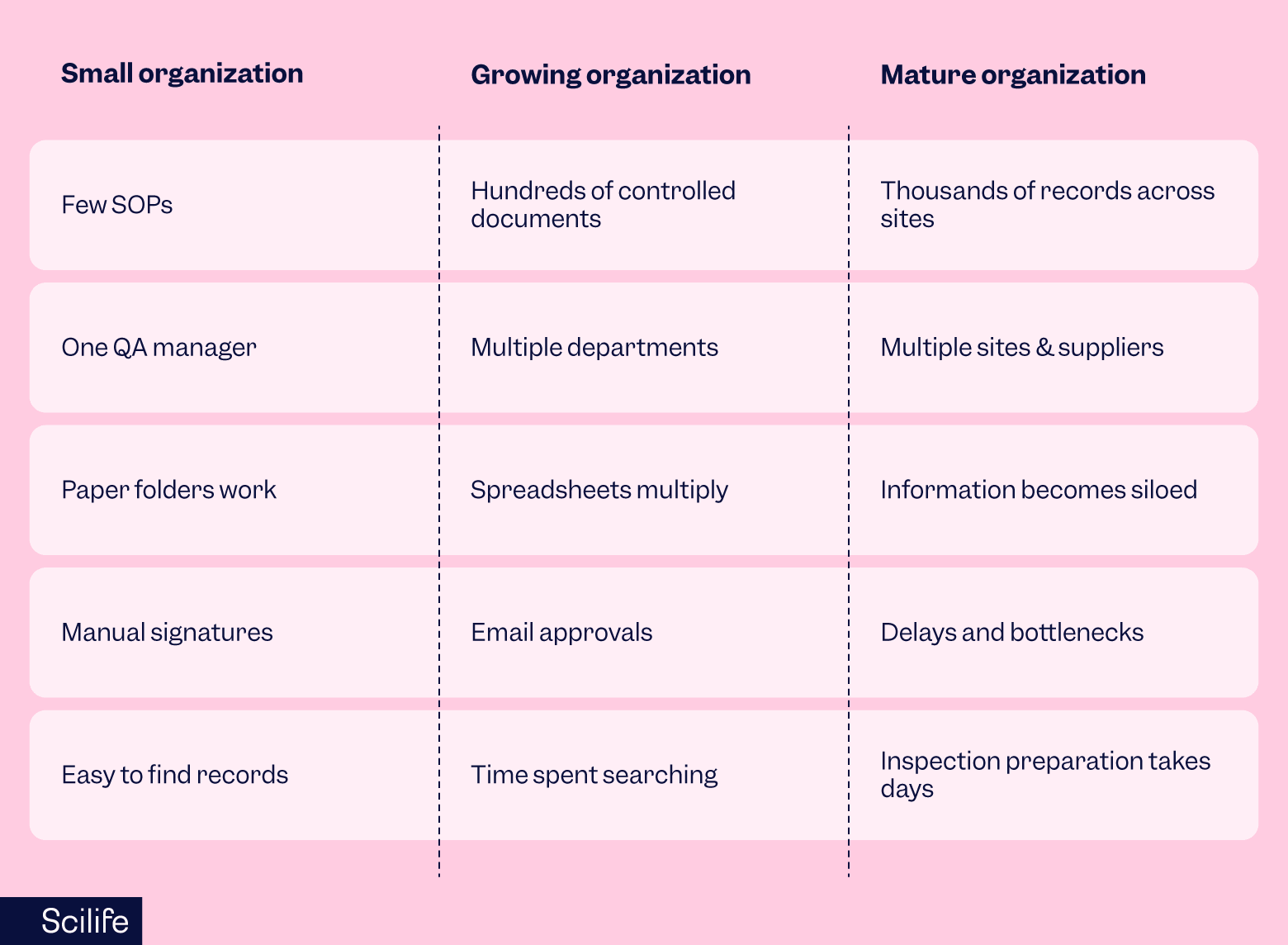 Table on the advantages of a cloud based eQMS 