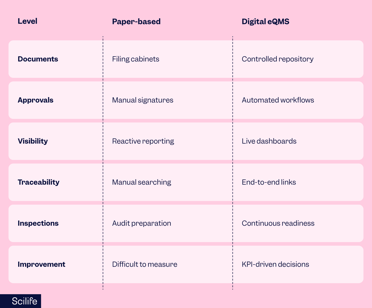 Table on paper-based and digital eQMS tools and bleh