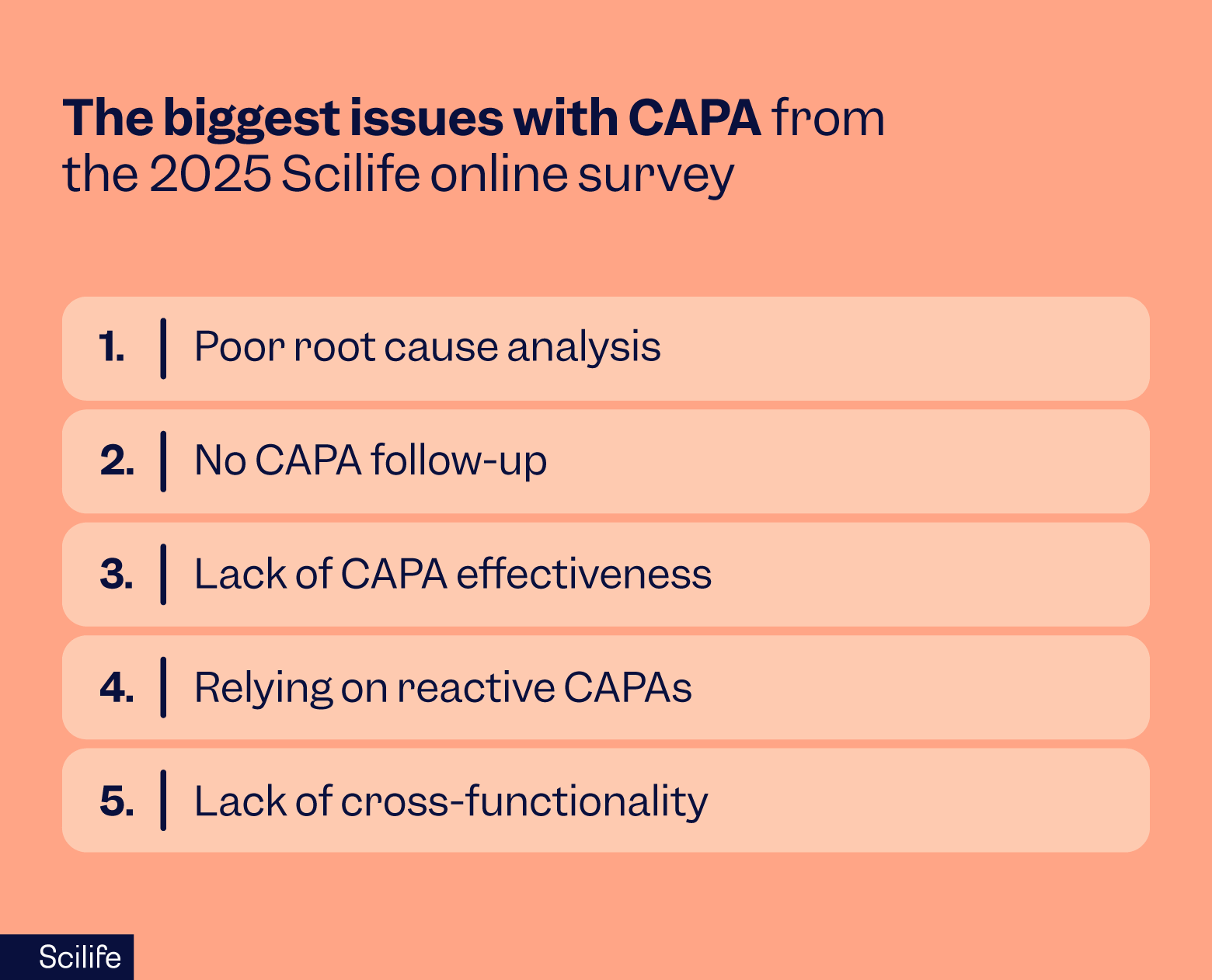 11 Common Problems with Your CAPA Process | Scilife