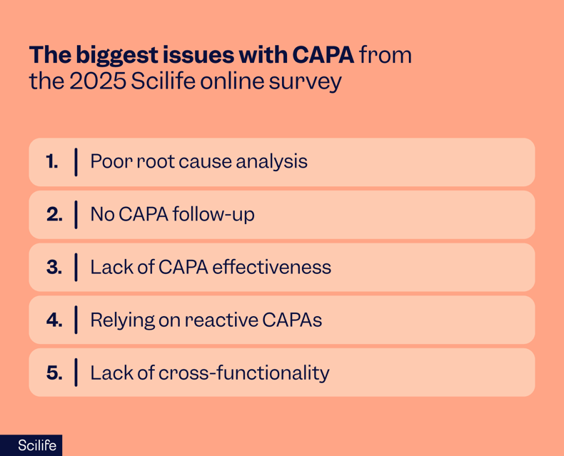 Biggest problems with CAPA | Scilife