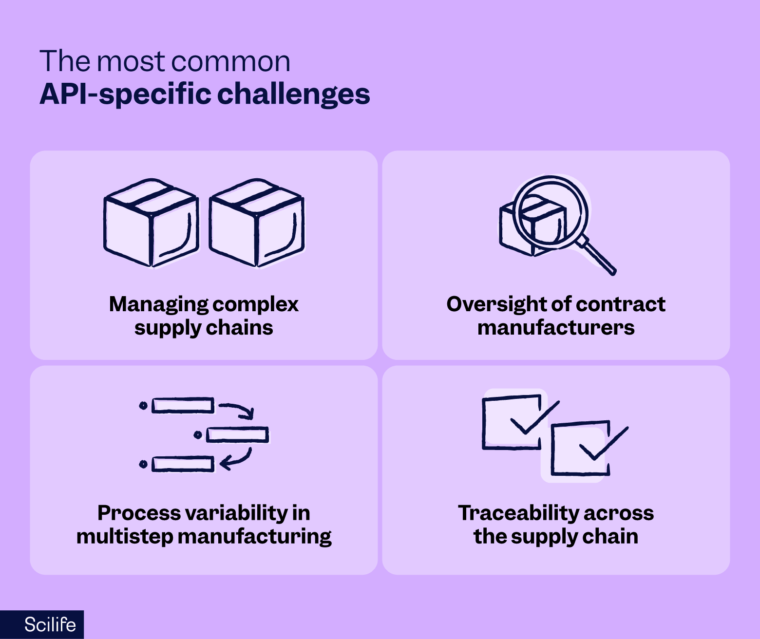 API challenges | Scilife